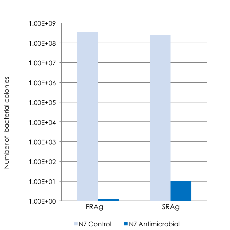 wound care graph